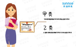 ?；方?jīng)營許可證還有甲類和乙類之分？