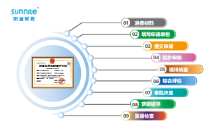?；方?jīng)營許可證申請流程圖：保障安全合規(guī)經(jīng)營的路徑