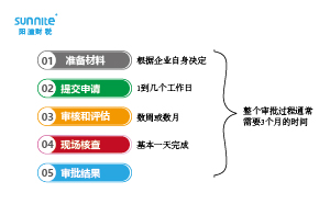 危險(xiǎn)化學(xué)品經(jīng)營(yíng)許可證辦理流程多少天？