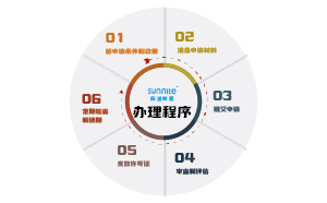 無倉儲?；方?jīng)營許可證辦理步驟