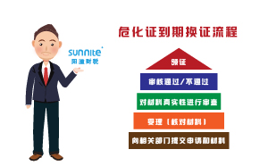 ?；C到期換證流程