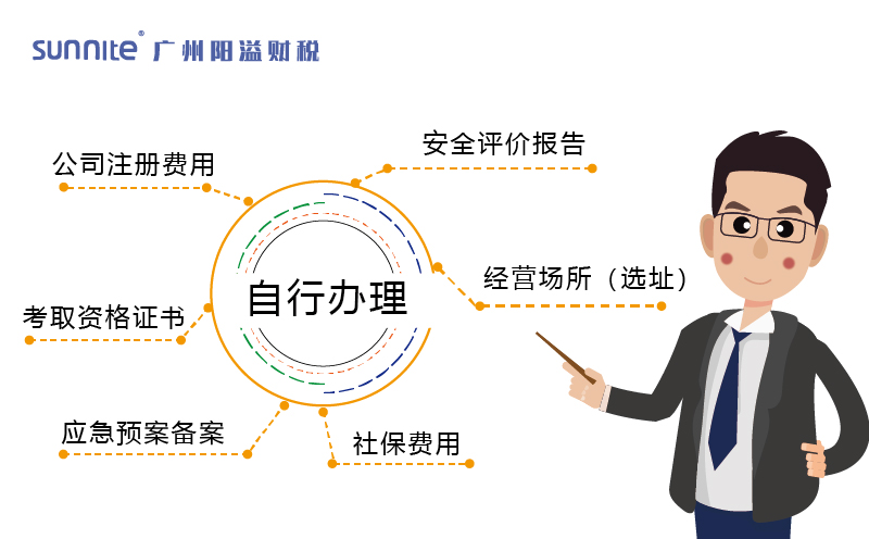 自行辦理?；C的費(fèi)用構(gòu)成