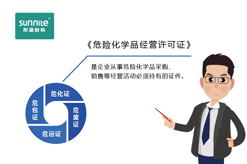 如何快速區(qū)分?；C、危廢證、危運(yùn)證、危包證呢