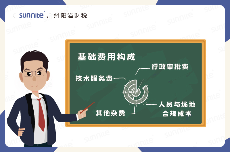 ?；C基礎(chǔ)費(fèi)用構(gòu)成錢(qián)花在哪了