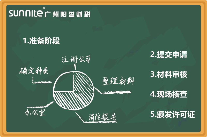 最新無倉儲?；C辦理指南