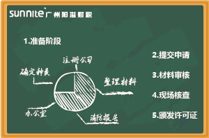 最新《?；C辦理指南（無倉儲）》，超詳細